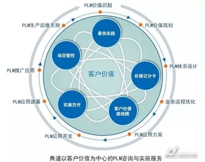 数字孪生 工业互联网与工业SaaS的变革引擎
