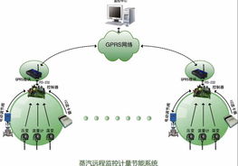 风能 绿色能源的传播者与技术推动者