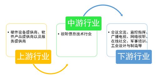 5G技术推广将引领视听信息技术行业重大变革