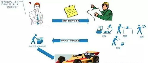 正解汽车主机厂和供应商的关系 原来这些秘密你都不知道，技术推广背后的奥秘